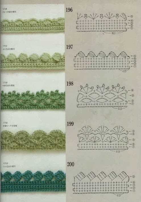 comment faire une bordure au crochet